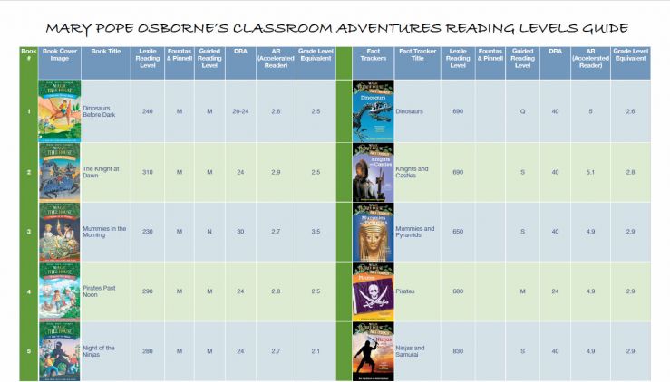 rigby reading level chart